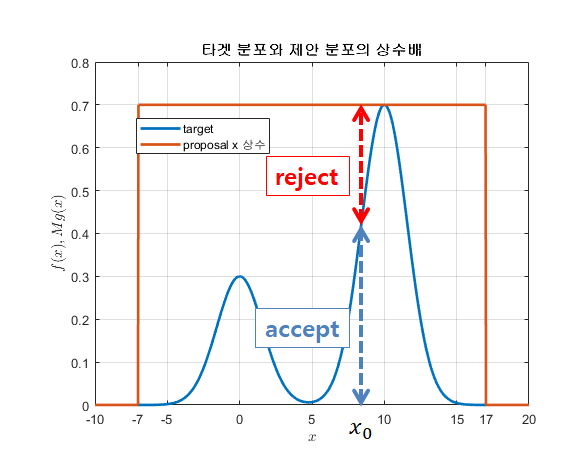 $p = \frac{f(x)}{mq(x)}$ 의미